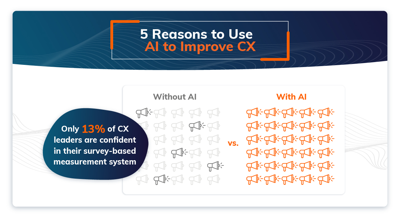 5 Reasons to Use AI to Improve CX 