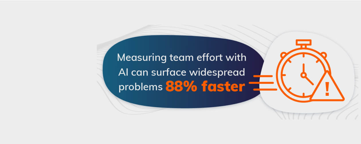 Measuring team effort with AI surfaces widespread problems 88% faster 